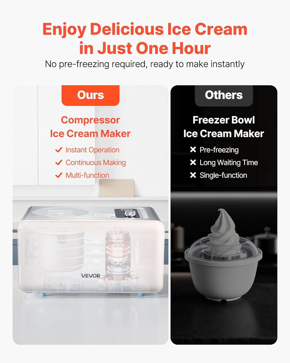 VEVOR Automatic Ice Cream Maker with Built-in Compressor, 2 Quart No Pre-freezing Gelato Maker, Stainless Steel Electric Sorbet-Maker, 3 Modes Compressor Ice Cream Machine for Home Kitchen