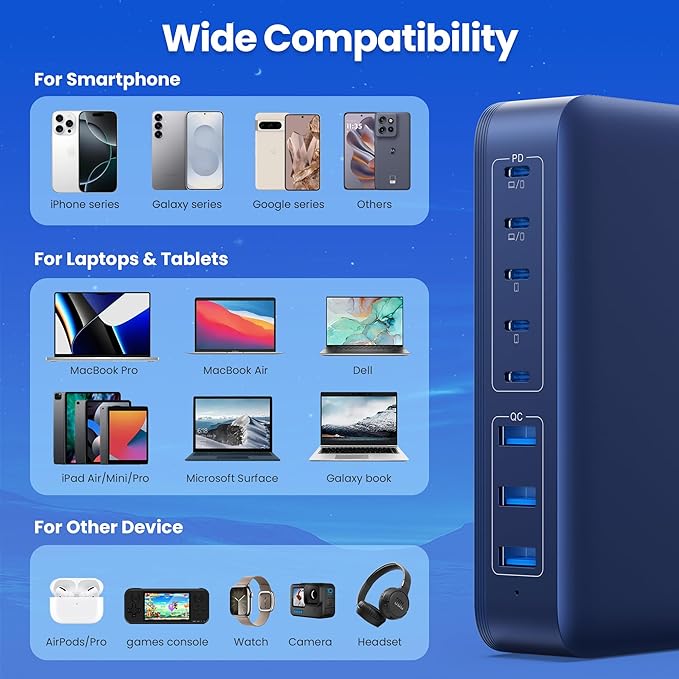 USB C Charger Block 515W[2025 Upgraded] GaN IV 8 Port Fast Charging Station Hub,Dual PD 100W USB C Laptop Charger Compatible with MacBook Pro/Air,iPad,iPhone 16/15,Galaxy S23/S24 Steam Deck Dell XPS