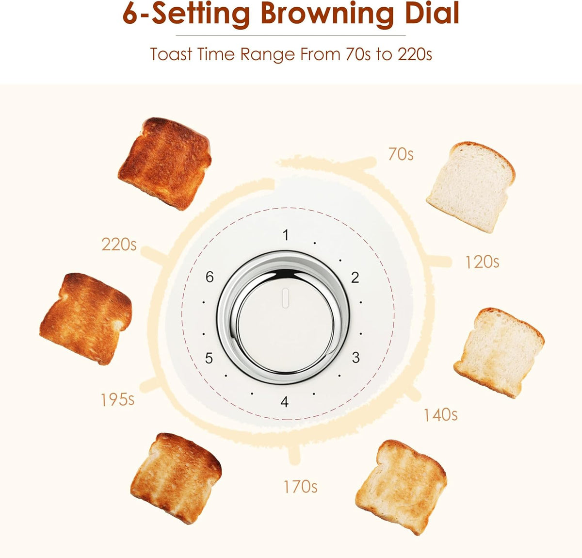 2 Slice Toaster Retro Stainless Steel with Bagel, Cancel, and Defrost Functions, 6 Bread Shade Settings, Extra Wide Slots and Removable Crumb Tray, Cream