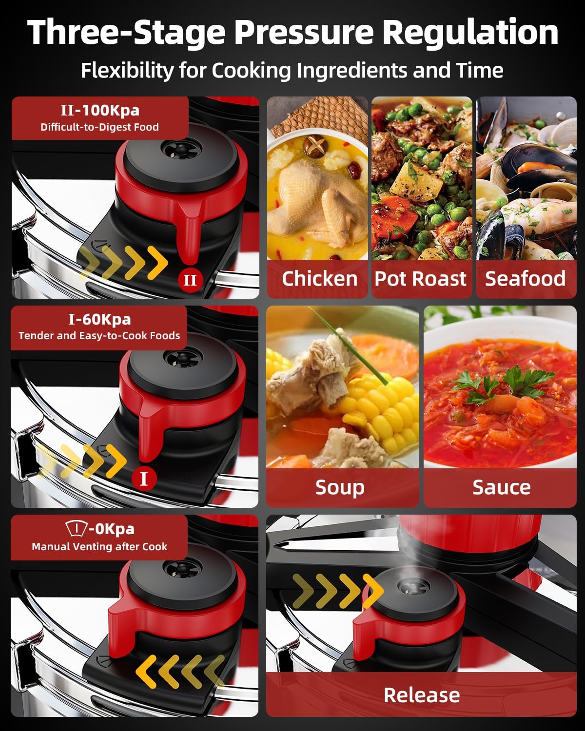 3-In-1 Stainless Steel Pressure Cooker 10 QT: [Save 70% Time] [3 PSI Settings], One-Hand Locking, Induction Compatible, Glass Lid & Steamer Rack Included, Olla de Presion