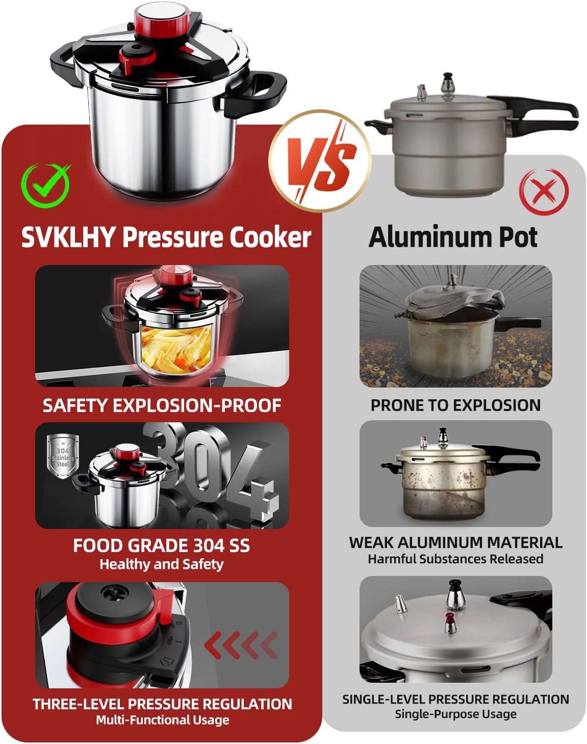 3-In-1 Stainless Steel Pressure Cooker 8 QT: [Save 70% Time] [3 PSI Settings], One-Hand Locking, Induction Compatible, Glass Lid & Steamer Rack Included, Olla de Presion