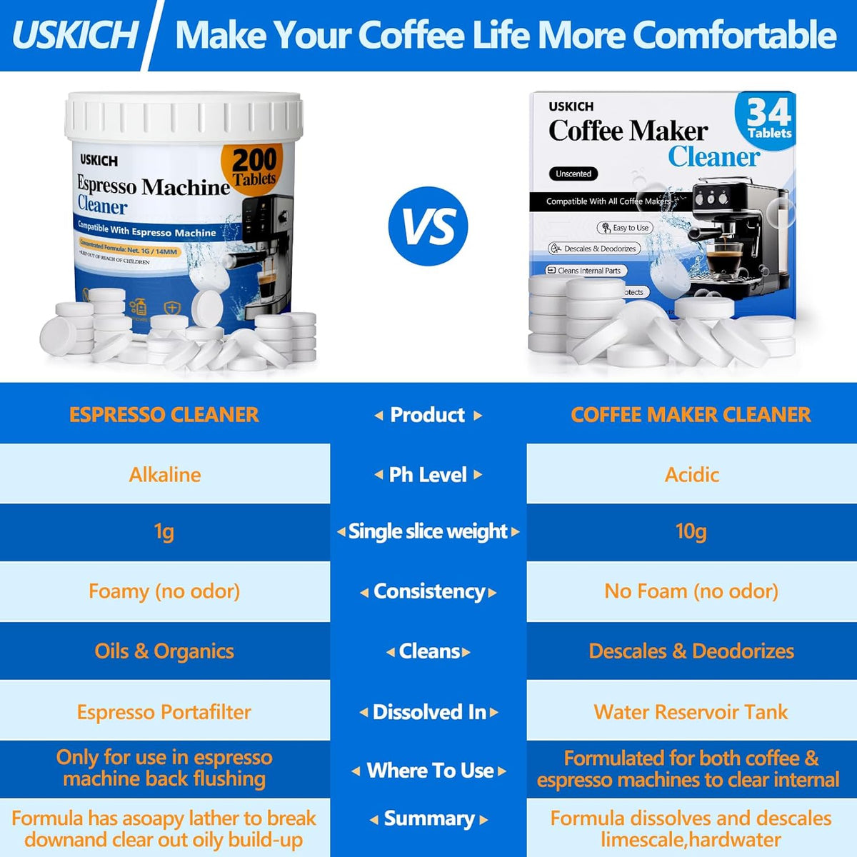 Espresso Machine Cleaning Tablets Descaling -200 Tablets, Compatible with Breville Barista Express, Gaggia, Delonghi, Jura, Philips - Universal Coffee Machine Cleaner Solution for Espresso Machines