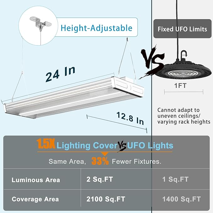 Lightdot 2FT LED High Bay Shop Lights, 100-277V 【Driver Equipped, 5 Years】 200W 28000LM [Eqv. 800W MH/HPS] 5000K Diamond Diffusion Linear Hanging Light for Warehouse -ETL Listed, 6Pack