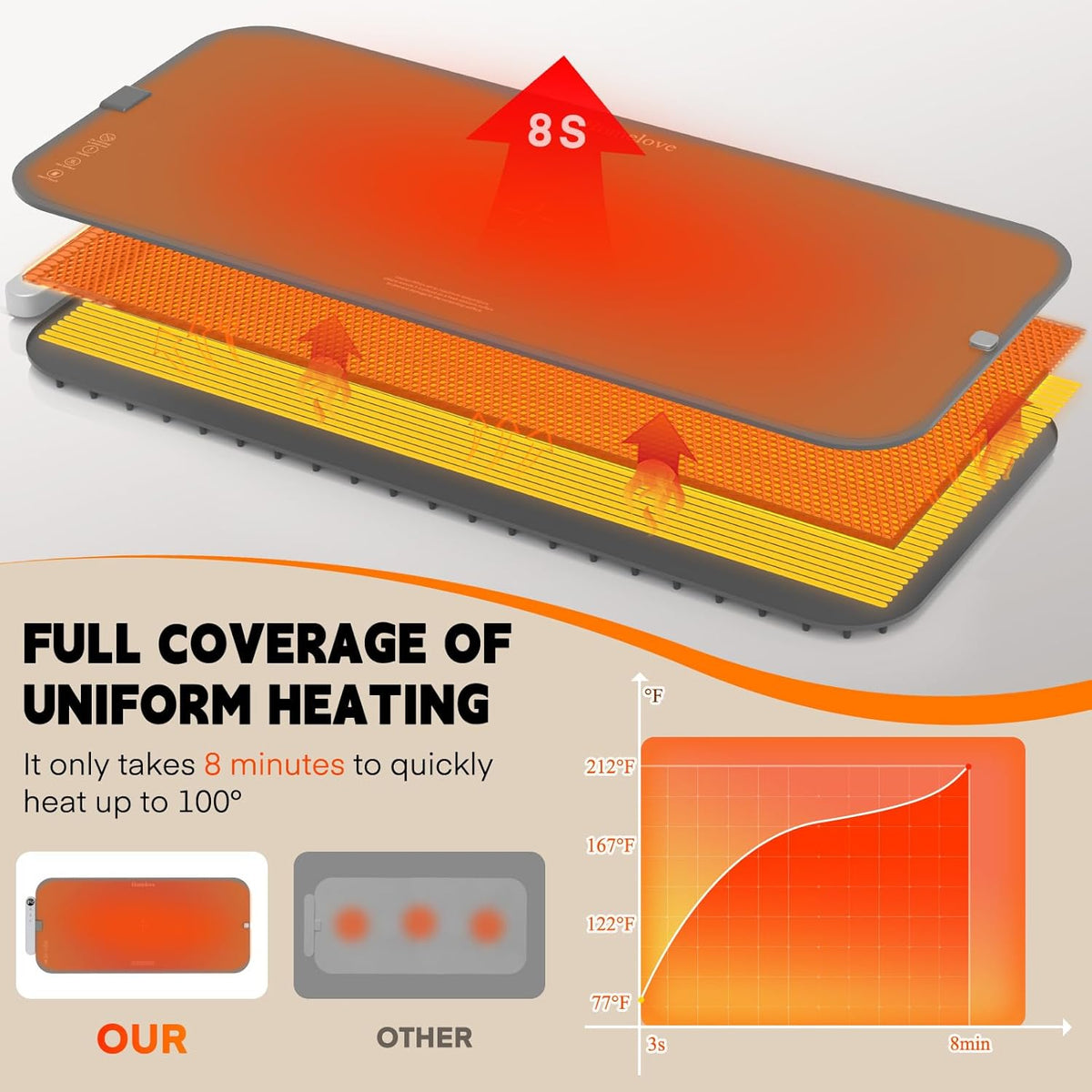Homelove Food Warming Mat Waterproof - Electric Warming Tray with 6-Level Temperature and Hours Setting, Full Surface Graphene Heating, Dishwasher-Friendly Food Warmer Mat for Parties, Kitchen (Gray)