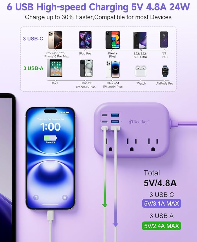 6 USB(3 USB C) Purple Travel Power Strip- 5Ft Purple Extension Cord with USB Charging Station 24W and 3 Outlets, Pink Desk Accessories for Cruise Travel Cute Kawaii Lavender Home Office Dorm Room