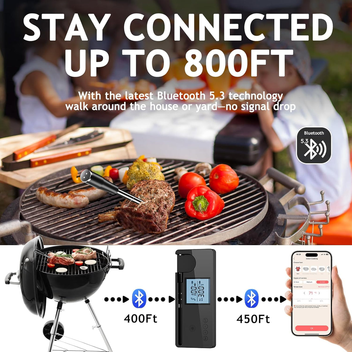 Meat Thermometer Digital Wireless with 800ft Range, Bluetooth 5.3 Food Thermometer with Dual-Temperature Probe, LCD Display and App&Case Setting for Grilling Smoking Cooking