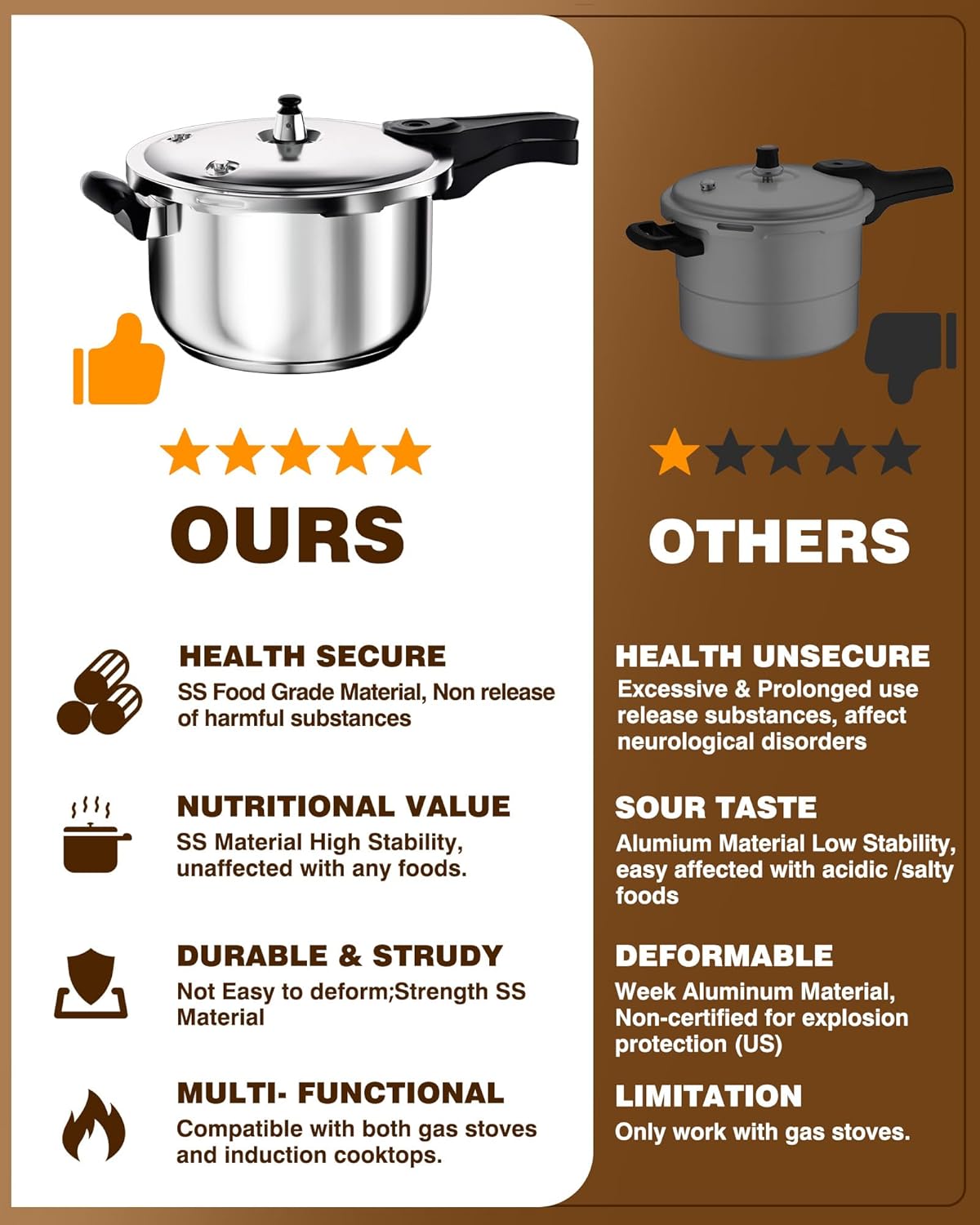 WantJoin Pressure Cooker, 11 Quart Stainless Steel Pressure Canner, Induction Compatible Cookware with Spring Valve Safeguard Devices,Compatible with Gas & Induction Cooker