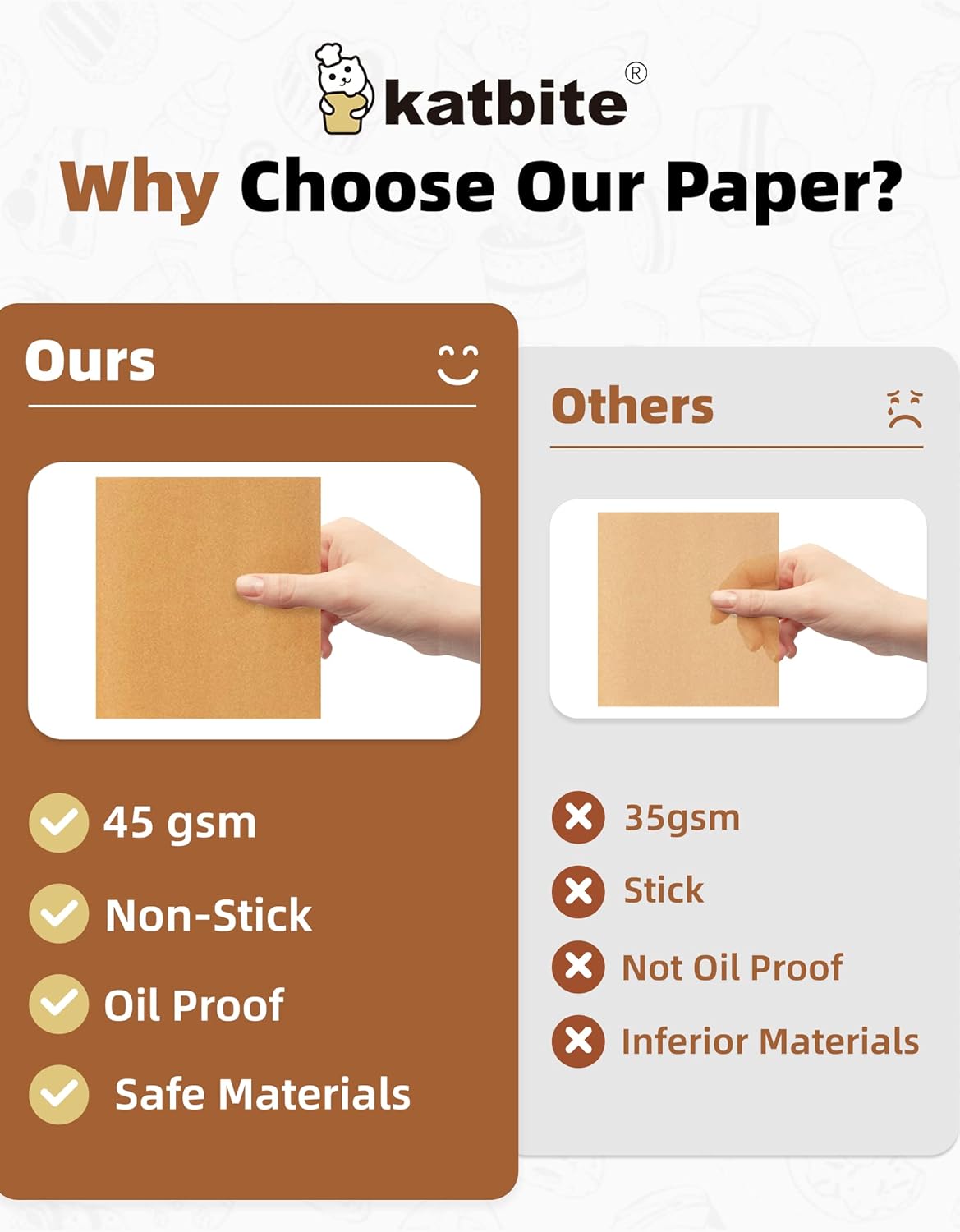 Katbite 300Pcs 6x6 Inches Patty Paper, Burger Patty Paper, Unbleached Parchment Sheets, Heavy Duty & Non-Stick, Squares for Seperating Patty, Cookies, Storing Foods Wrapping Candies