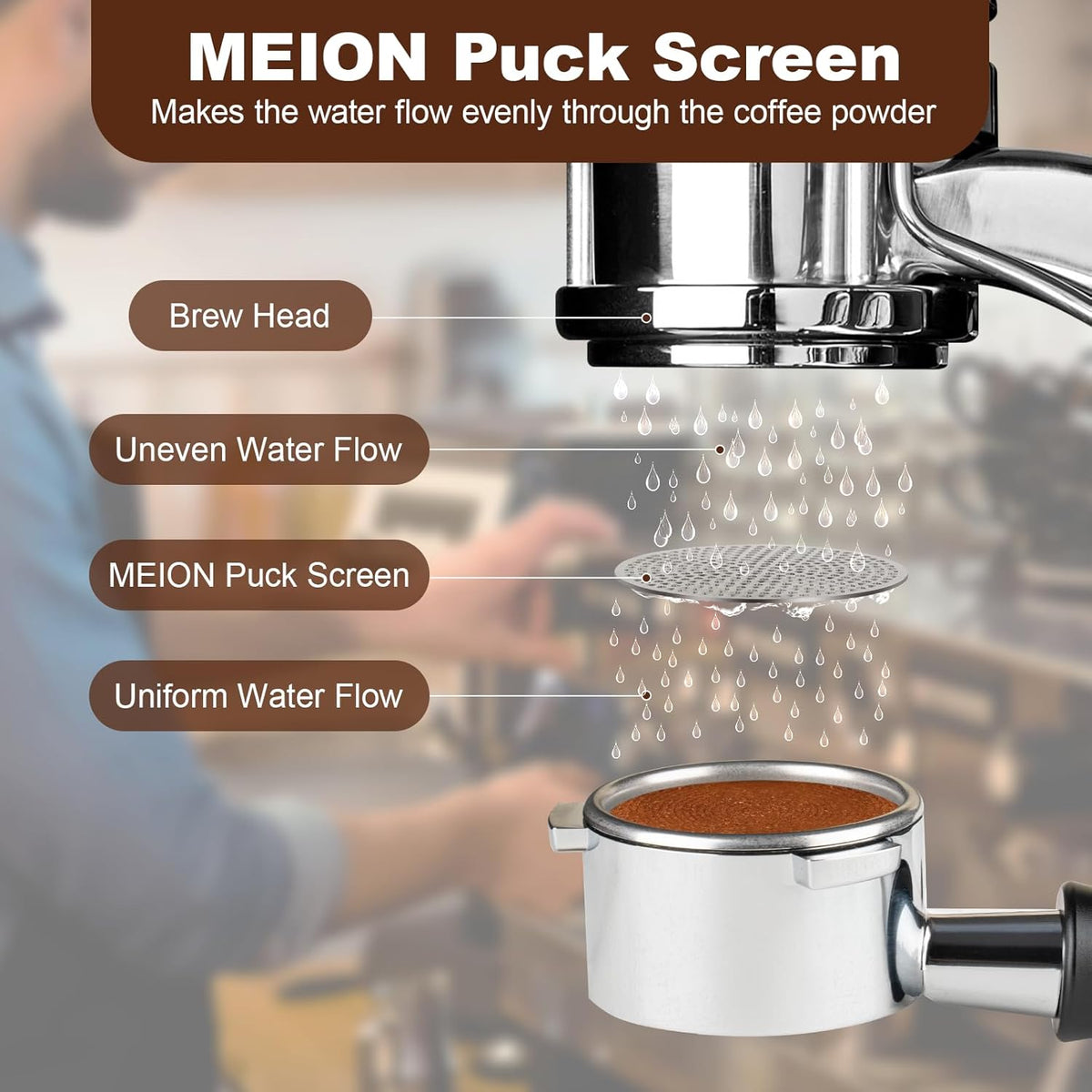 MEION 51mm Espresso Puck Screen-2 Pack 0.8mm Thickness Espresso Filter Screen, Reusable Metal Coffee Filter for Bottomless Portafilter Basket 51mm, Stainless Steel Coffee Puck Screen