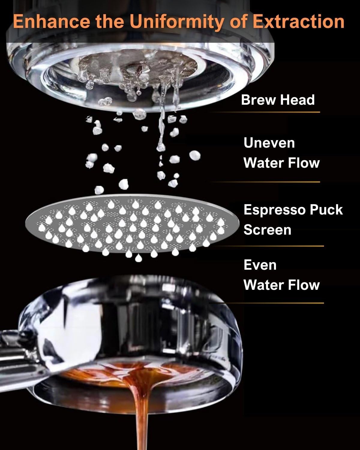 51mm Espresso Puck Screen, 0.8mm Thickness Stainless Steel Reusable Coffee Filter, Designed for Bottomless Portafilter Baskets, Enhances Espresso Extraction