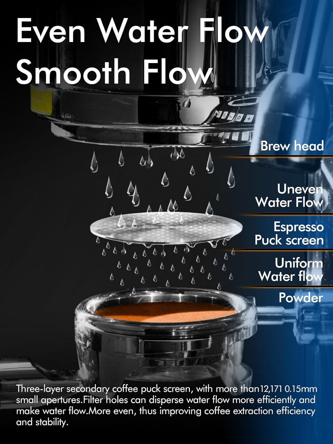 58.35mm Espresso Puck Screen, 0.9mm 150μm Ultra Thin Espresso Filter Screen - Reusable Coffee Filters for Espresso Portafilter Filter Basket 58mm