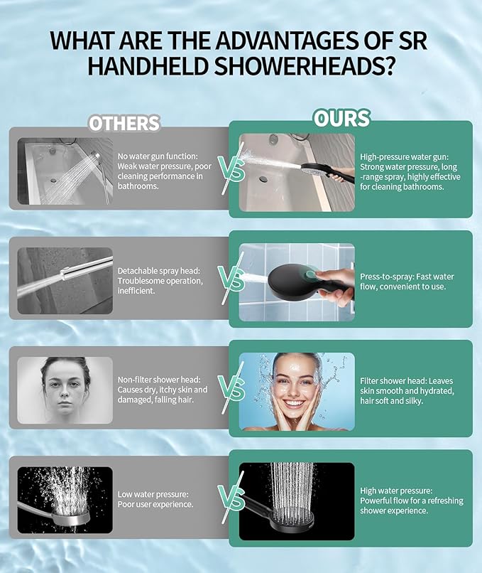 SR SUN RISE Filtered Shower Head with Handheld, High Pressure 9 Spray Mode Matte Black Showerhead with Filters, detachable shower head,Water Softener Filters Beads for Hard Water - Remove Chlorine