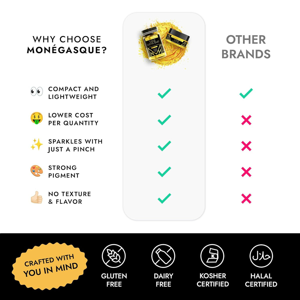 MONÉGASQUE Gold Edible Glitter for Drinks 15g – Edible Glitter for Cakes & Cocktails - Gold Luster Dust for Cocktail, Halloween Food Decorations, Cake Decorating Sprinkles Spray - Drink Shimmer Powder