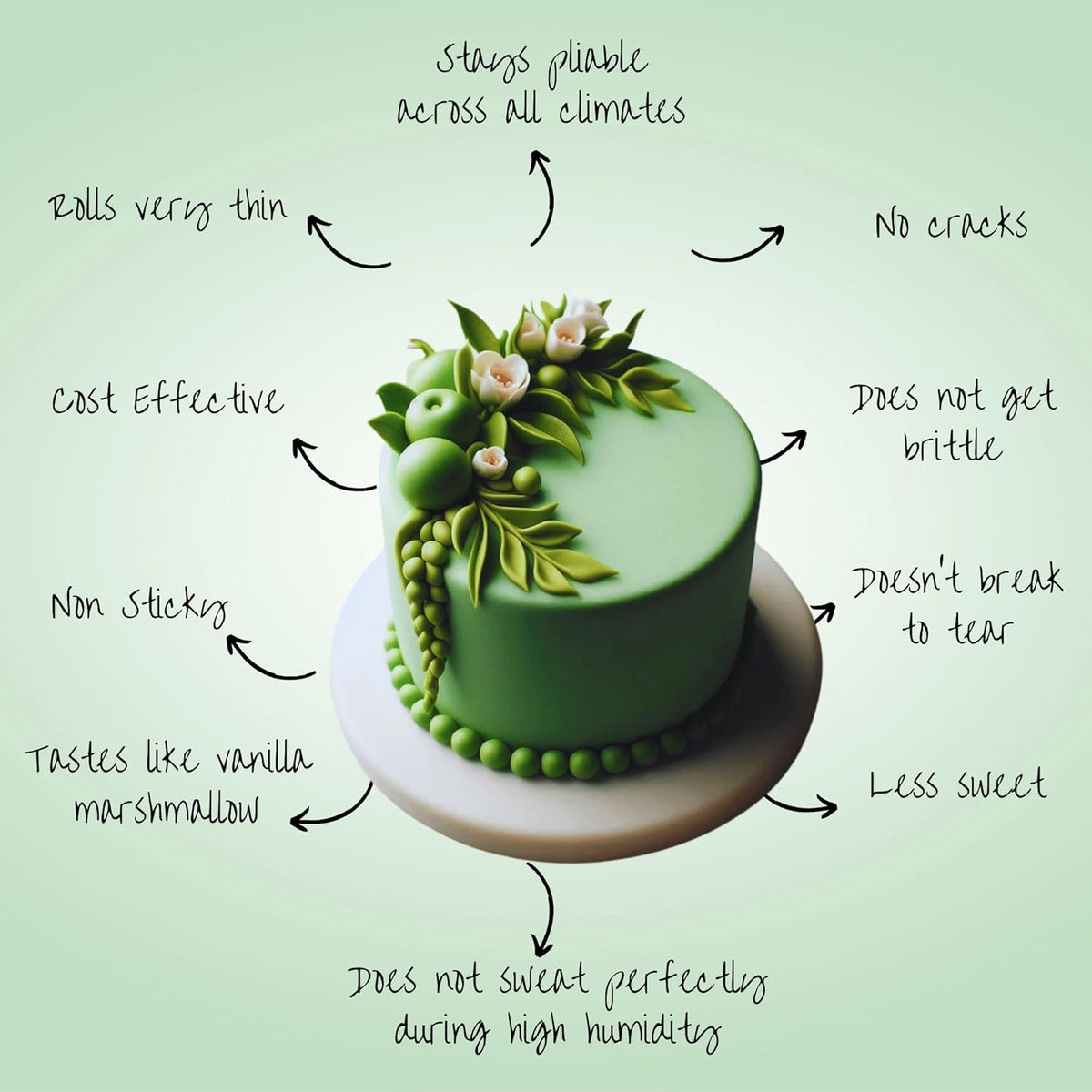 Confect Pea Green Fondant for Cake Decorating | Smooth & Ready-to-Use Icing for Christmas Cakes, Cupcakes & Holiday Treats | Vegan, Gluten-Free, Nut-Free, Palm Oil-Free – 8.8 Oz