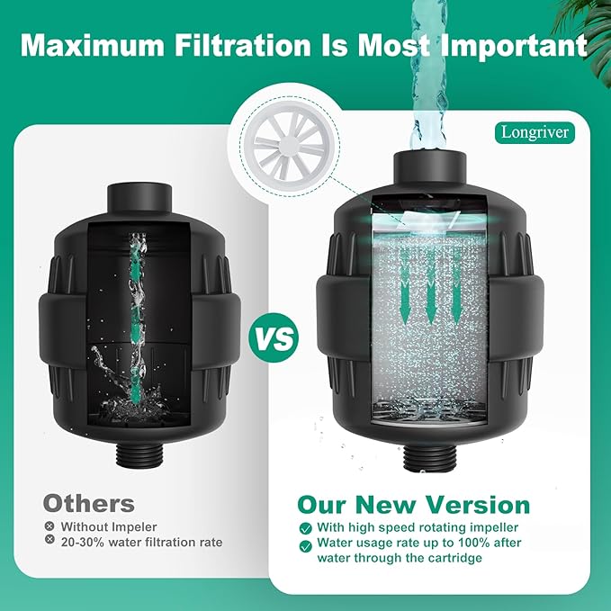 R7 Shower Filter High Put Shower Water Filter for Hard Water 99.99% Remove Chlorine, Heavy Metals, Shower Water Softener, Improve your skin and hair, Bathroom Fixture Hardware Parts, Black, 2 Pack