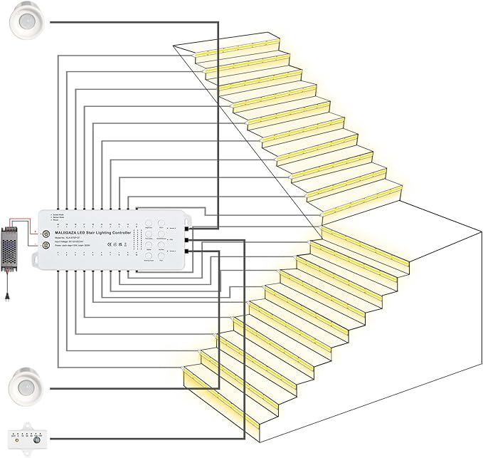 Motion Sensor LED Stair Light Kit, Multiple Working Mode Step Lights Including 3.28ft Cuttable COB LED Strips Indoor (16Stairs,3000K)
