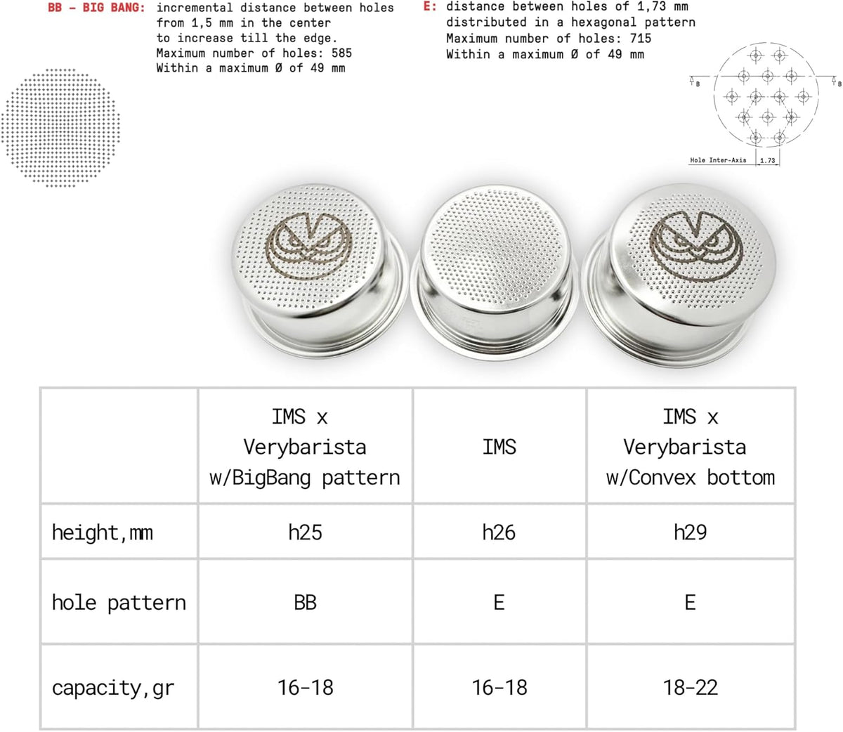 IMS Precision Convex Filter Basket for 51mm Portafilters. 18-22gr. Compatible with Delonghi La Specialista, Dedica Espresso Machines.