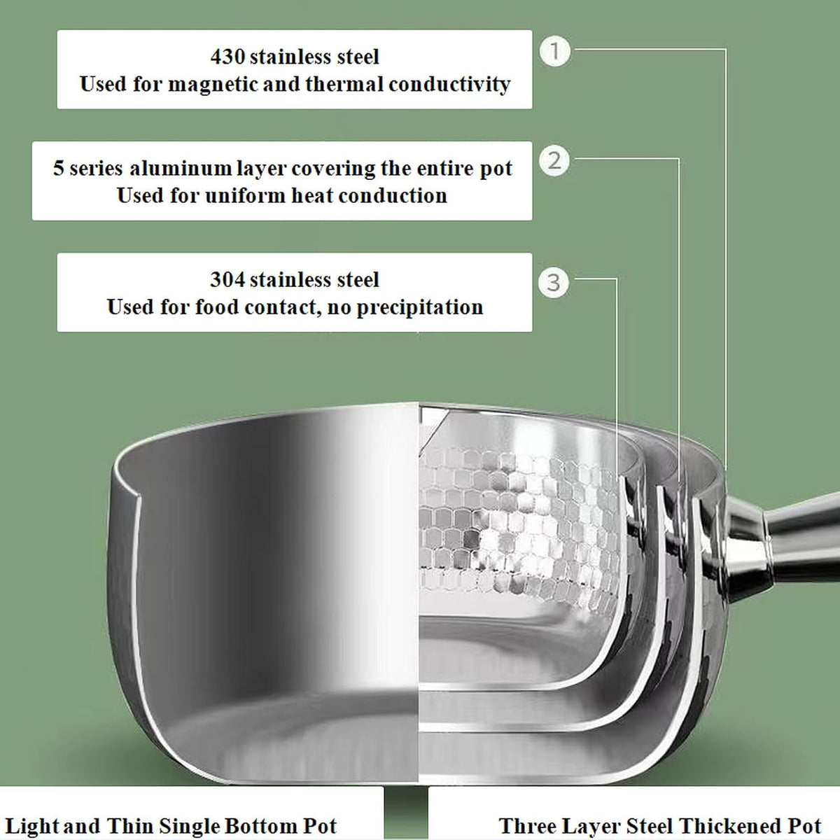 2.2 Quart Silver Stainless Steel Sauce Pot with Inverted Mouth, Solid Wood Handle, Hook, Lid, Suitable for Induction, Gas, Electric Stoves