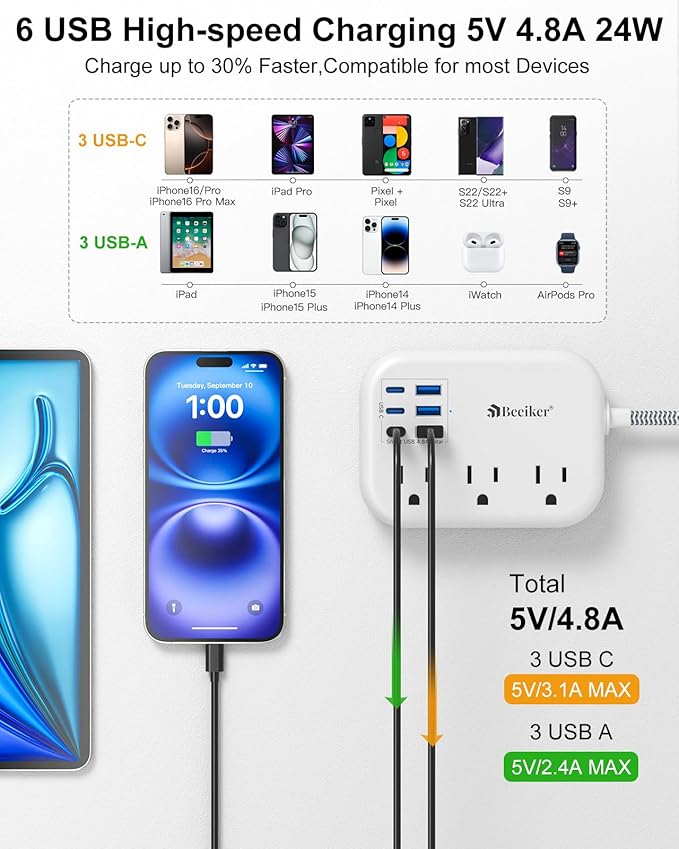 Short Extension Cord 1 Ft- 6 USB(3 USB C) Travel Power Strip with 24W USB Charging Station and 3 Outlets, 1Ft Small Flat Plug Extension Cord Surge Protector for Travel Home College Dorm 1625W