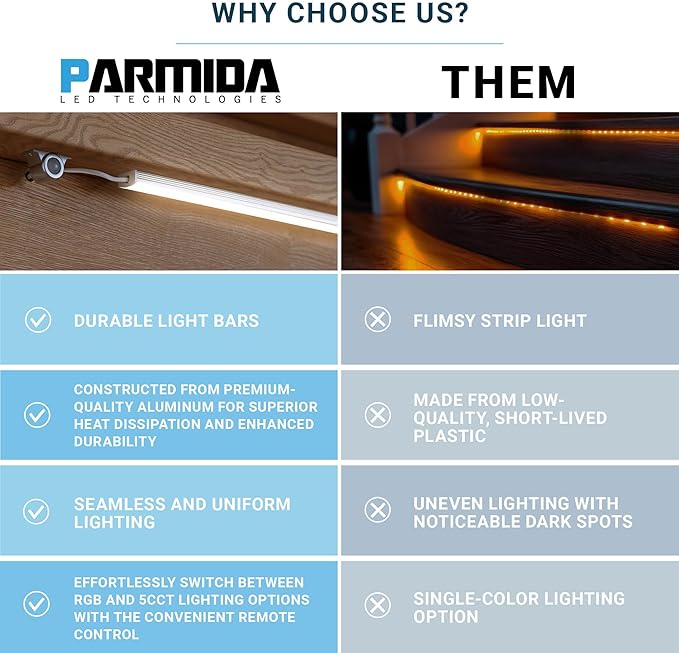 PARMIDA Intelligent Motion Sensor LED Indoor Stair Lighting Kit, RGB & 5CCT Color Selectable, 24" Aluminum Light Bars, Staircase Cascading Style, Remote Control, Dimmable, UL Driver, 200W - 20 Steps