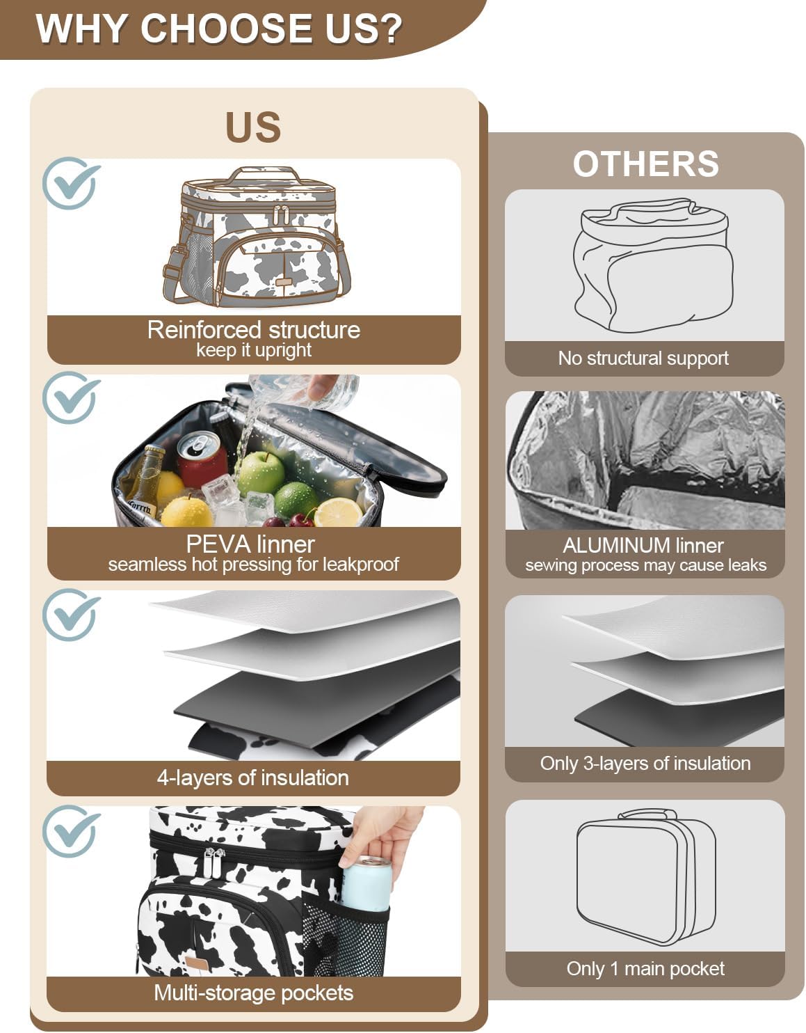 Lunch Box for Man Women, Insulated Lunch Bag Cooler Bag Leakproof Lunchbox Lunch Tote Bags with Removable Strap for Work School Picnic Travel (Cowprint/12L