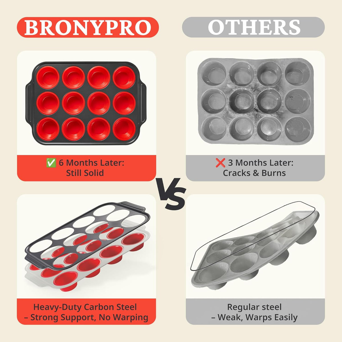 BRONYPRO Silicone Muffin Pans for Baking with Metal Frame, Egg Bite Molds, Cupcake Pans 12 Regular Size, Muffin Tins Easy to Pop Nonstick Non Toxic Bakeware for Oven, Red