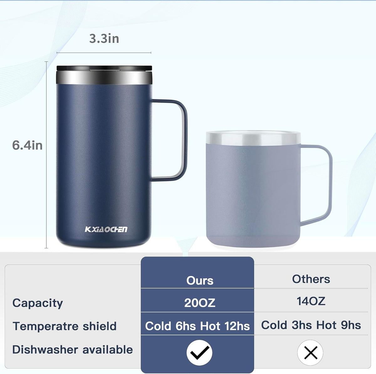 KXIAOCHEN 20oz Insulated Coffee Mug with Lid, Stainless Steel Coffee Cup, Double Wall Vacuum Coffee Tumbler with Handle, Premium Thermal Travel Coffee Mug (Navy Blue)