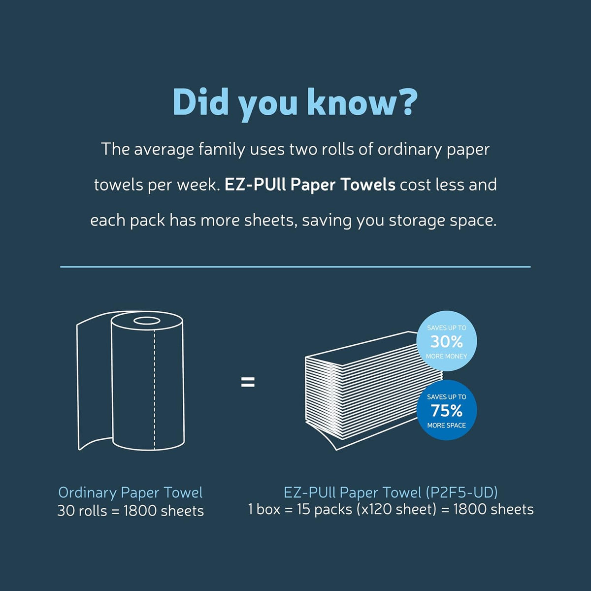 EZbrnd Countertop MULTIFOLD Paper Towel Dispenser for Kitchen/Bathroom/Office/RV/Airbnb, Pearl White, 4500-EZ