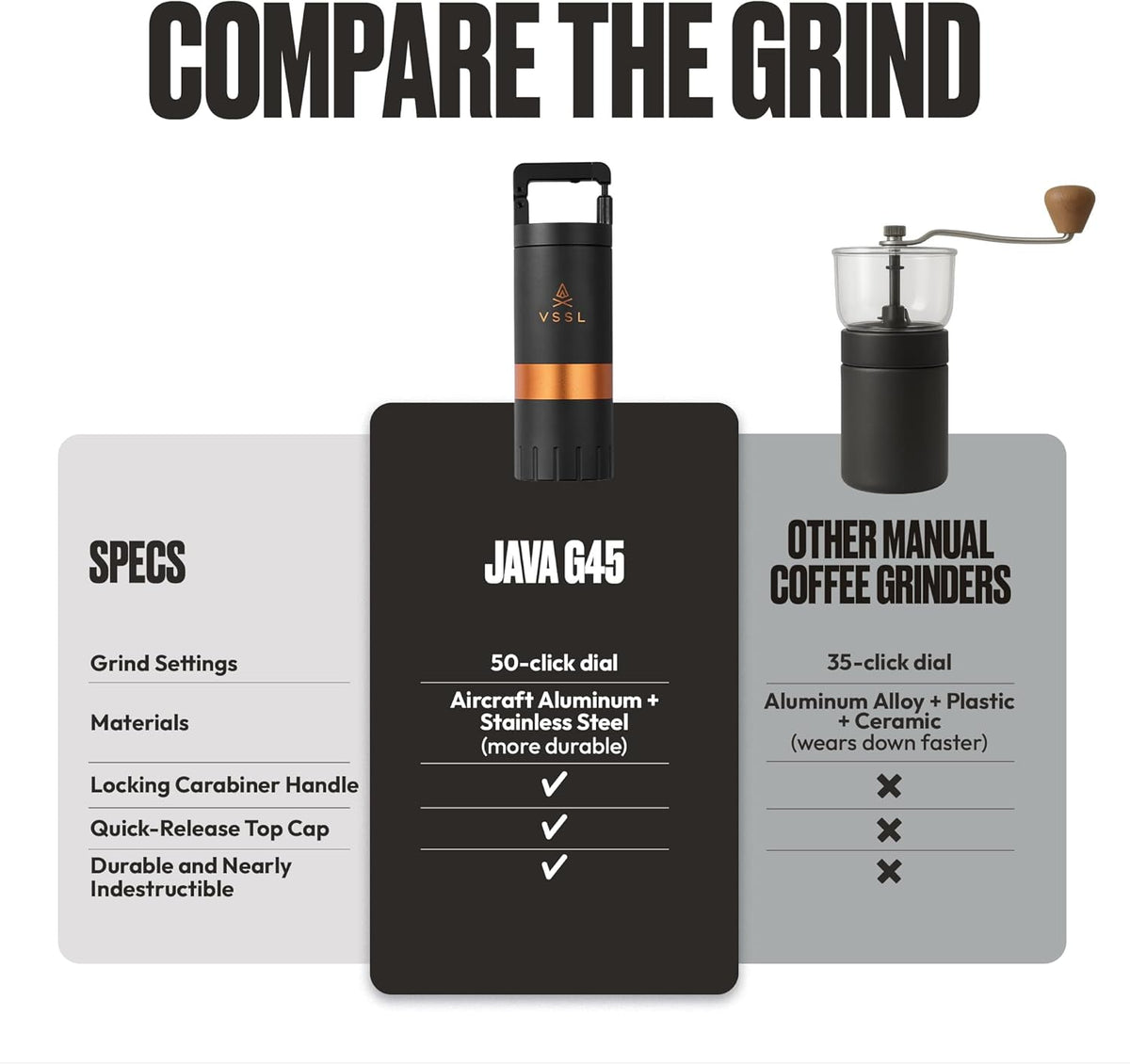 Java G45 Manual Coffee Grinder | Coffee for Camping | Bean Grinder | Travel Pour Over | Stainless Steel Conical Burr | ~ 45 Gram Capacity | Extendable Grind Handle | 50 Grind Settings | Carbon