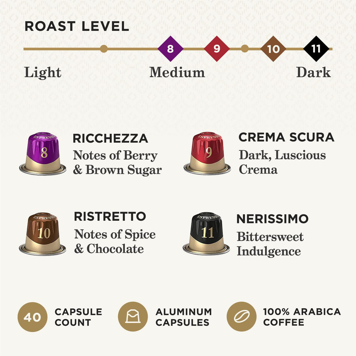 Peet's Coffee, Dark and Medium Roast Espresso Capsules Variety Pack, Compatible with Nespresso Original Machine - Intensity 8-11, 40 Count (4 Boxes of 10 Espresso Capsules)
