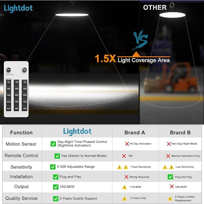 Lightdot Smart 300W LED High Bay Light 45000lm 5000K Commercial Bay Lighting AC100-277V UFO LED High Bay Shop Lights with Controller Supports Normal Mode & Motion Mode-6Pack