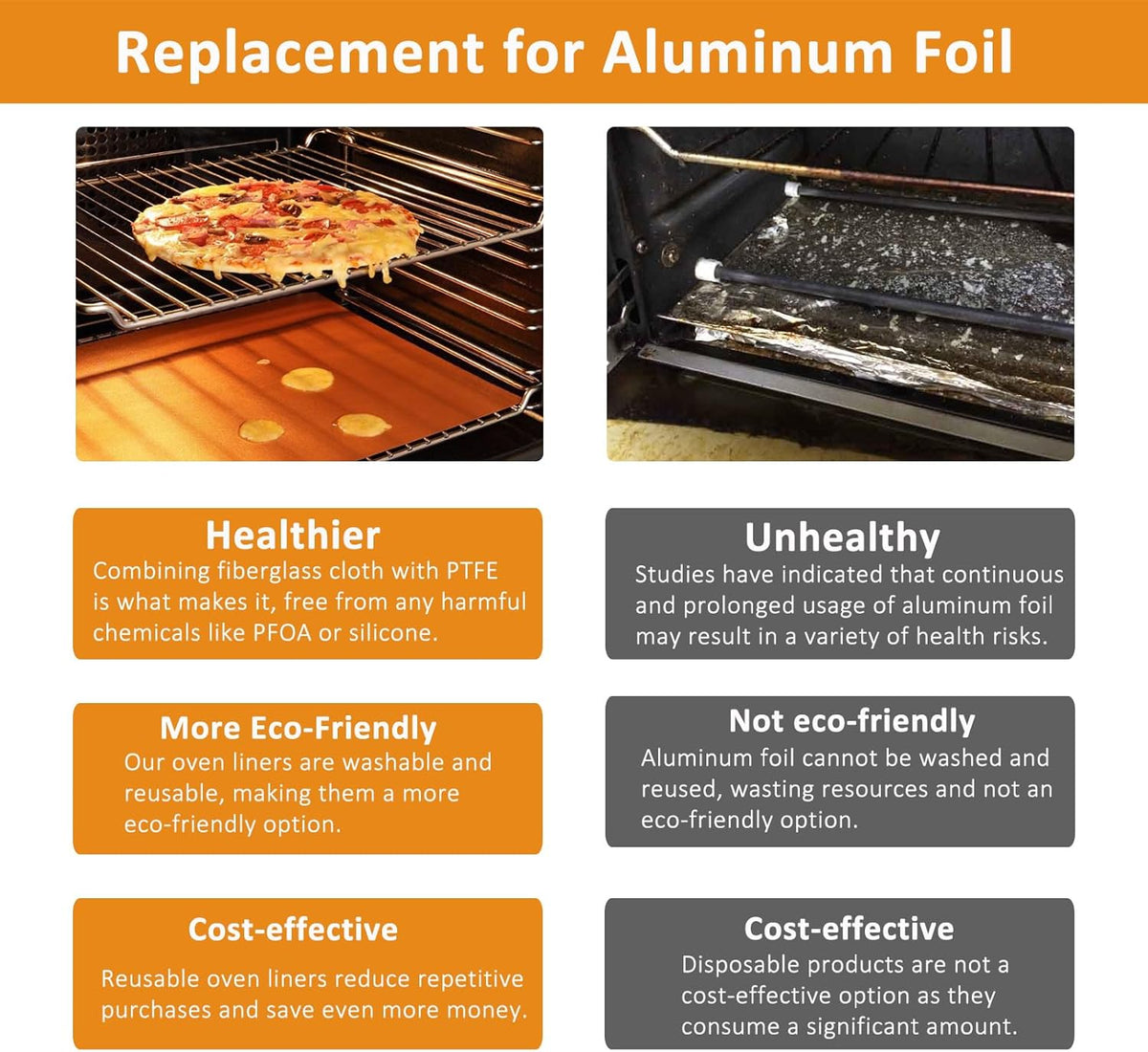 UBeesize 75 Inch Roll Reusable Copper Oven Liners for Bottom of Oven,Thick Heavy Duty Non Stick Teflon Oven Mats Cut to Custom Fit Electric, Gas, Toaster，Convection, Microwave Ovens and Grills