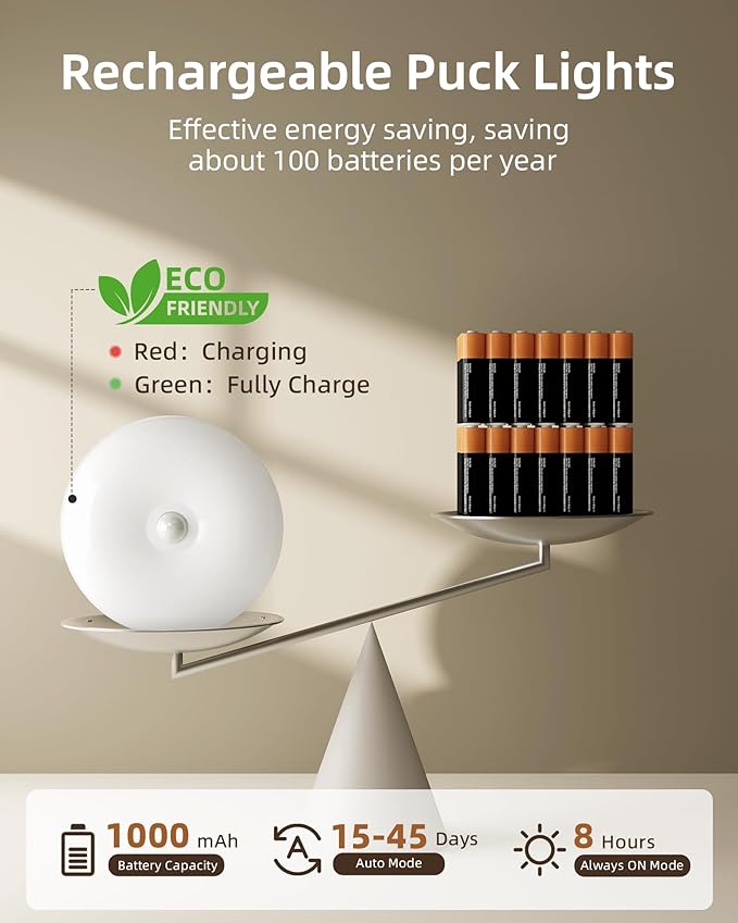 EZVALO Under Cabinet Lighting,1000mAh Rechargeable Puck Lights with Remote,3 Color Temps & 12 RGB Motion Sensor Closet Lights Indoor,Dimmable Under Cabinet Lights for Kitchen,Cabinets,Closet (3 Packs)