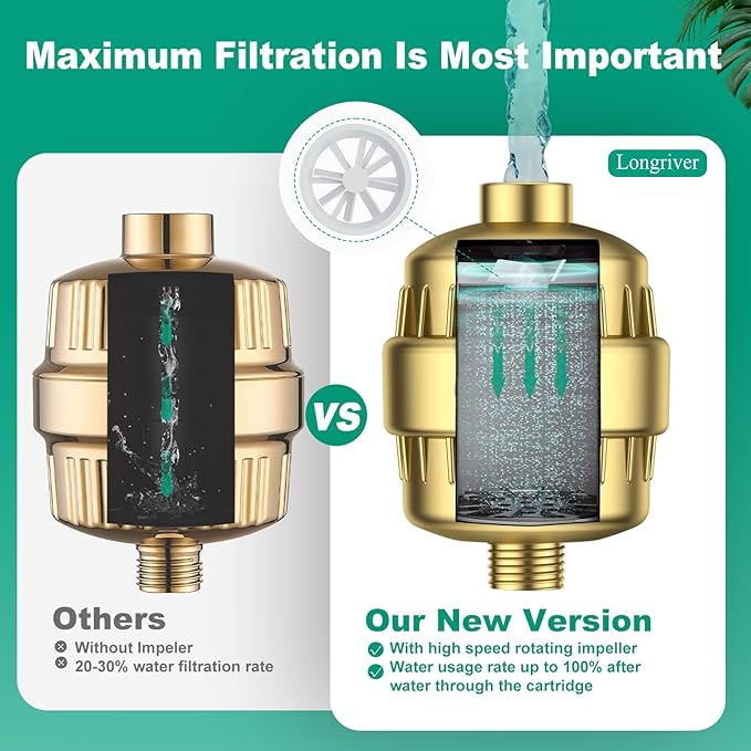 R7 Shower Filter High Put Shower Water Filter for Hard Water 99.99% Remove Chlorine, Shower Water Softener, Improve your skin and hair, Bathroom Fixture Hardware Parts, Brushed Gold, 2 Pack