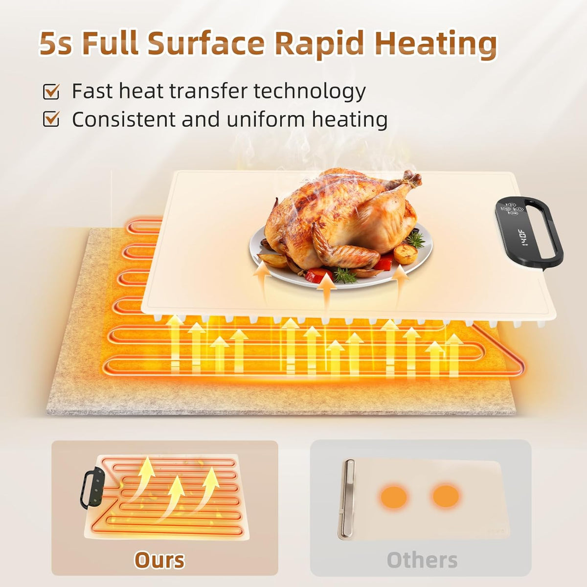 Electric Warming Tray with 7 Adjustable Temperatures, Hanging & Foldable Food Warmer Mat with Child Lock, 11 Timer Settings, Fast Heating Plate for Buffet, Paties, Family Gatherings, Holidays, Beige