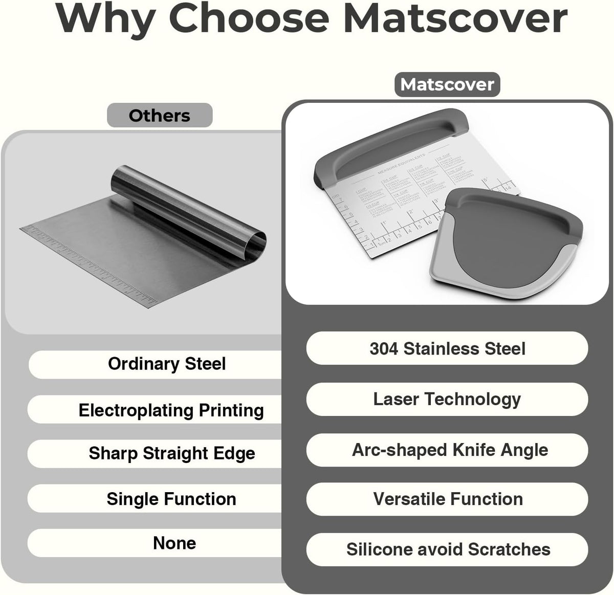 Bench Scraper Dough Cutter Tool - Bowl Pastry Scraper for Bread Cake Pizza, Bench Knife Kitchen Dough Scraper for Baking, Stainless Steel Food Scraper with Grip Handles & Measuring Scale, Grey, Gray