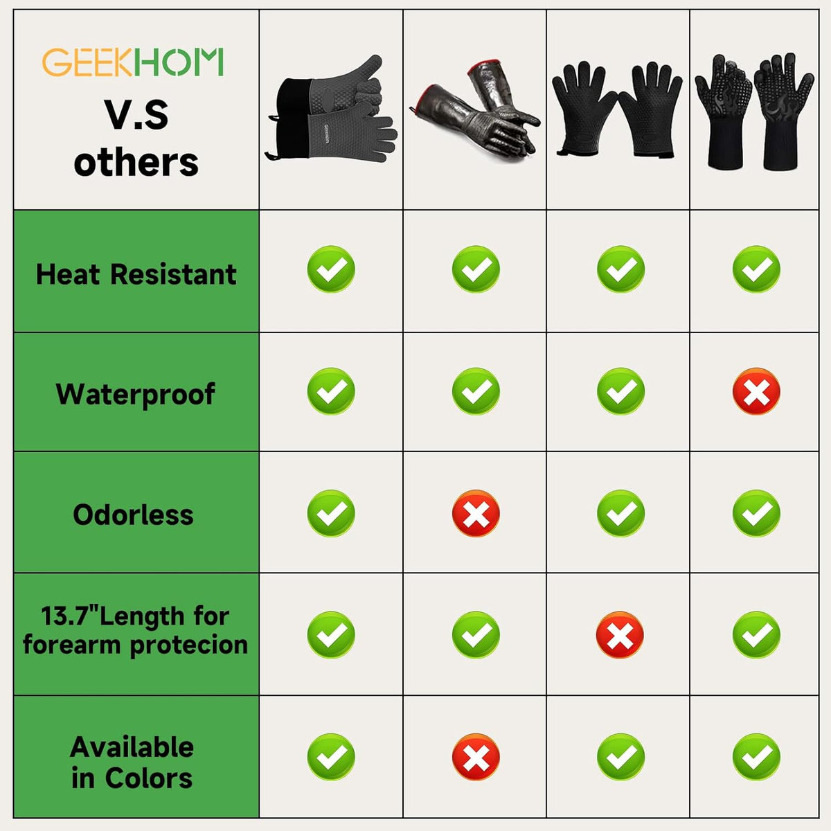 GEEKHOM BBQ Gloves Heat Resistant Oven Mitts - Silicone Grilling Gloves with 13.7" Arm Protection - Waterproof Pot Holder Non-Slip for Men & Women, Kitchen Outdoor Cooking, Baking, Camping, Gray