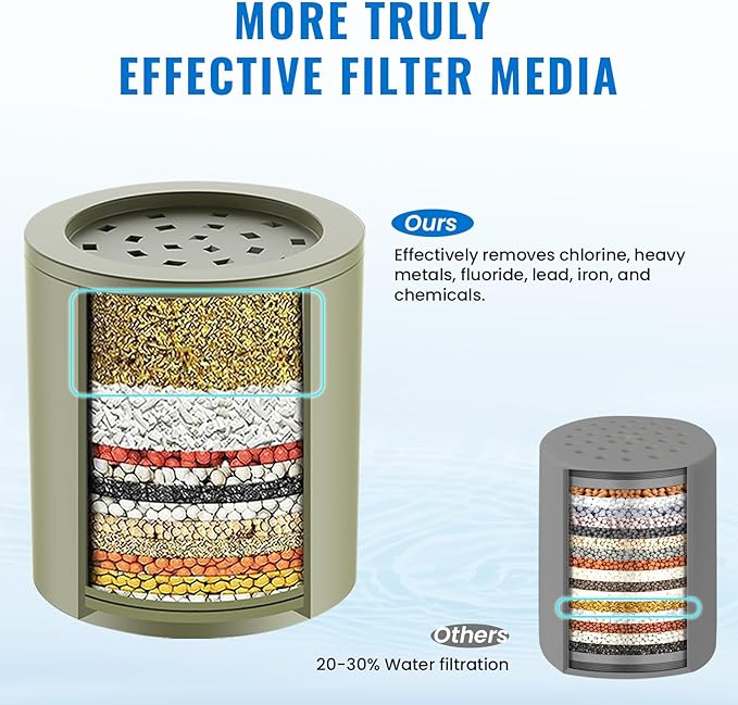Ryamen Heavy Duty Shower Filter, Shower Water Filter, 99% REMOVAL Shower Head Filter for Hard Water, Heavy Metals, Chlorine, Enhanced Water Filtration for Healthier Skin and Hair (Silver)