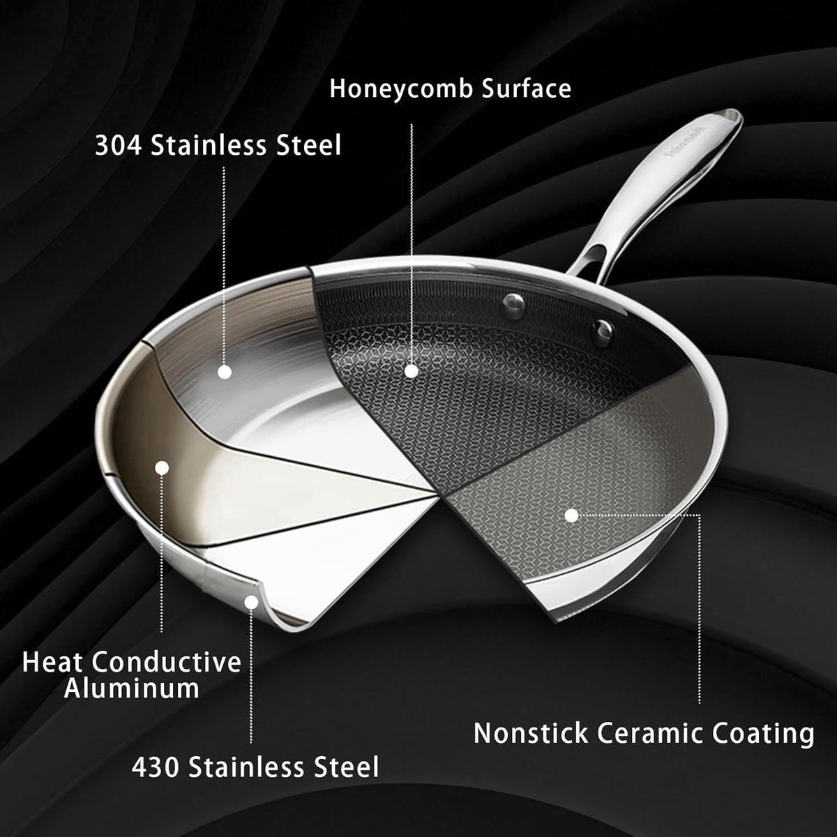 Non Stick Frying Pans Set, Hybrid 8" 9.5" 11" Frying Pan Set, Skillet with Stay-Cool Handle, Non Toxic, PFAS PFOA PTFE Free, Dishwasher & Oven Safe, Induction, Compatible with All Cooktops