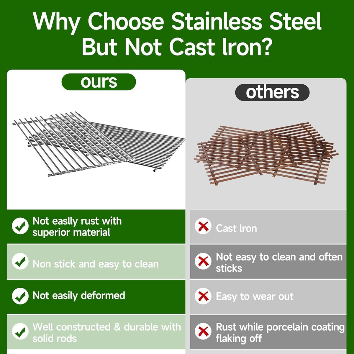 19 3/4" Stainless Steel Cooking Grates Replacement for Chargriller 2121, 2123, 2222, 2828, 3001, 3030, 3725, 4000, 5050, 5252