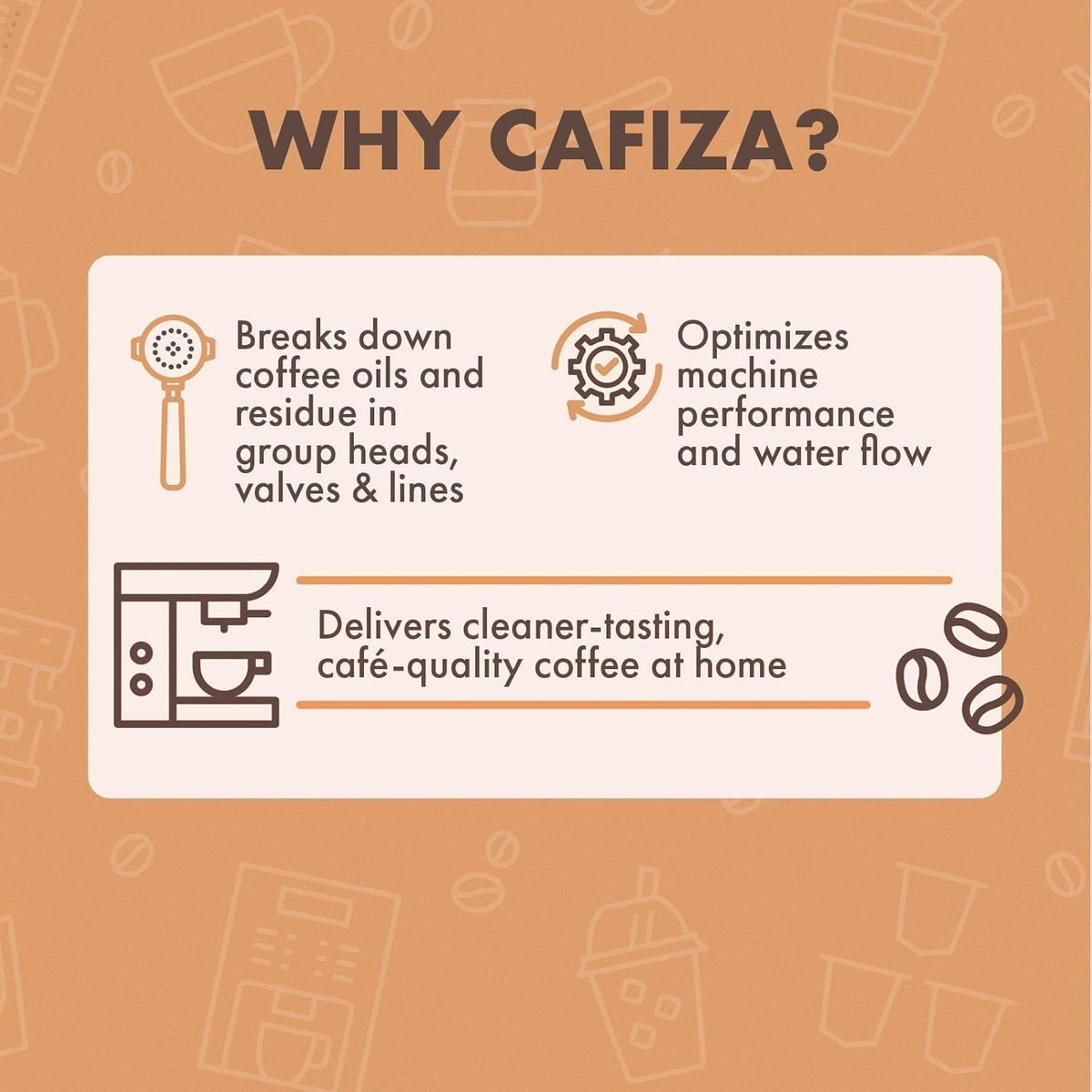 Urnex Cafiza Professional Espresso Machine Cleaning Powder 566 grams (2 Pack) - Made in USA