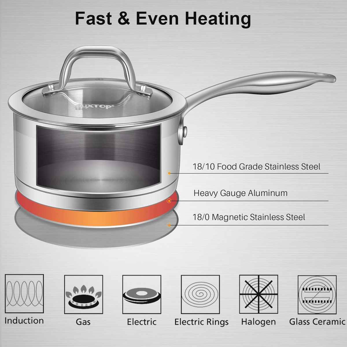 Duxtop Professional Stainless Steel Sauce Pan with Lid, Kitchen Cookware, Induction Pot with Impact-bonded Base Technology, 1.6 Quart