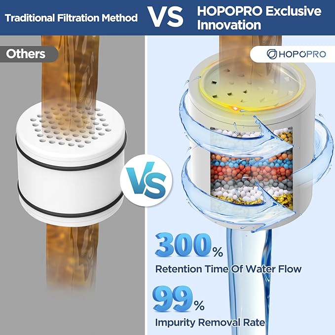 High Flow Filtered Shower Head, HOPOPRO 5 Modes High Pressure Fixed Showerhead with Filter, 2-In-1 Shower Head Filter for Hard Water, Remove 99% Chlorine, Improves Skin Hair Condition (6 Inch Black)