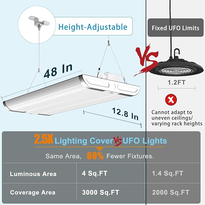 Lightdot 4FT LED High Bay Shop Lights with Flush/Suspended Mount, 265W [Eqv.1000W] 5000K 100-277V Commercial Lighting for Garage Workshop - 25-40FT Ceiling, Covers 3000 Sq.ft, UL Complied, 2Pack