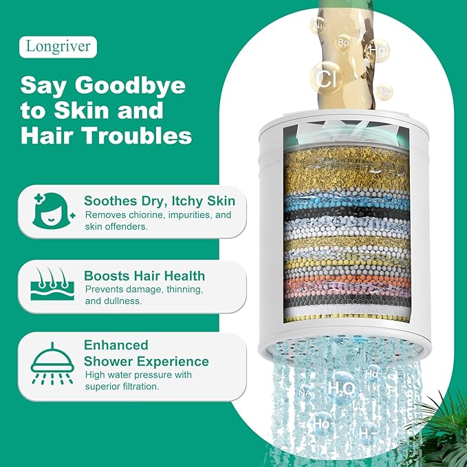 R7 Shower Filter High Put Shower Water Filter for Hard Water 99.99% Remove Chlorine, Heavy Metals, Shower Water Softener, Improve your skin and hair, Bathroom Fixture Hardware Parts, Chrome, 2 Pack