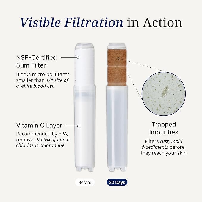 SecondShower Hand Clinically Proven Filtered Shower Head for Skin Health, High Pressure Handheld with NSF Certified Filtration for Hard Water, Natural Vitamin C Shower Filter (Citrus Yellow)