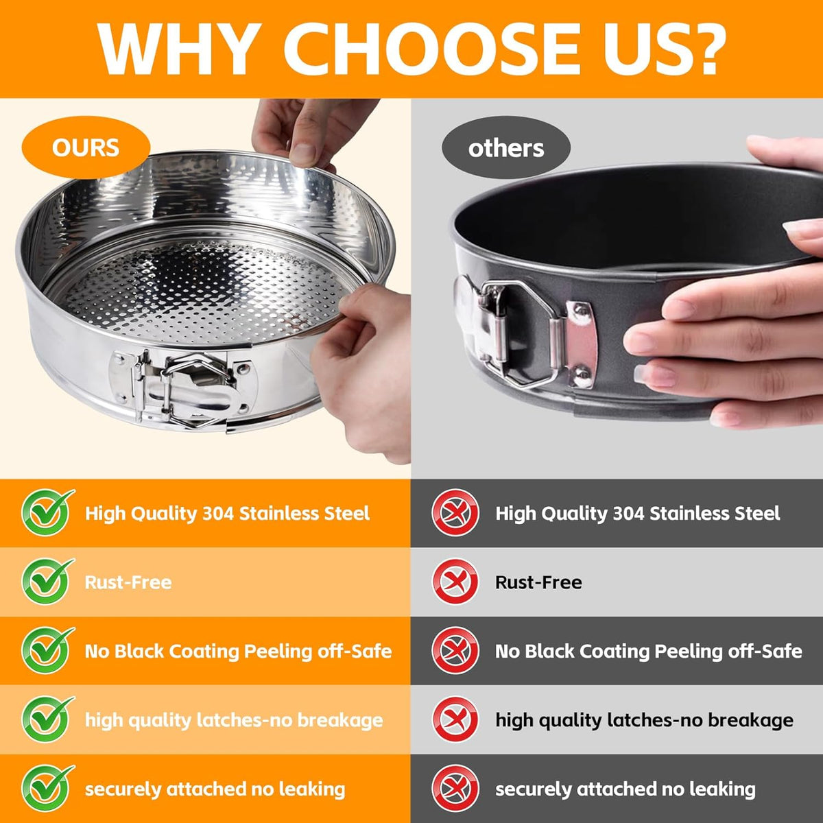 Aufind Springform Cake Pan 9 Inch, 304 Stainless Steel Baking Pan with Removable Bottom, Leakproof Nonstick Design Includes 12 Piping Tips, Silicone Mold and 50 Parchment Papers (9" Cake pan)