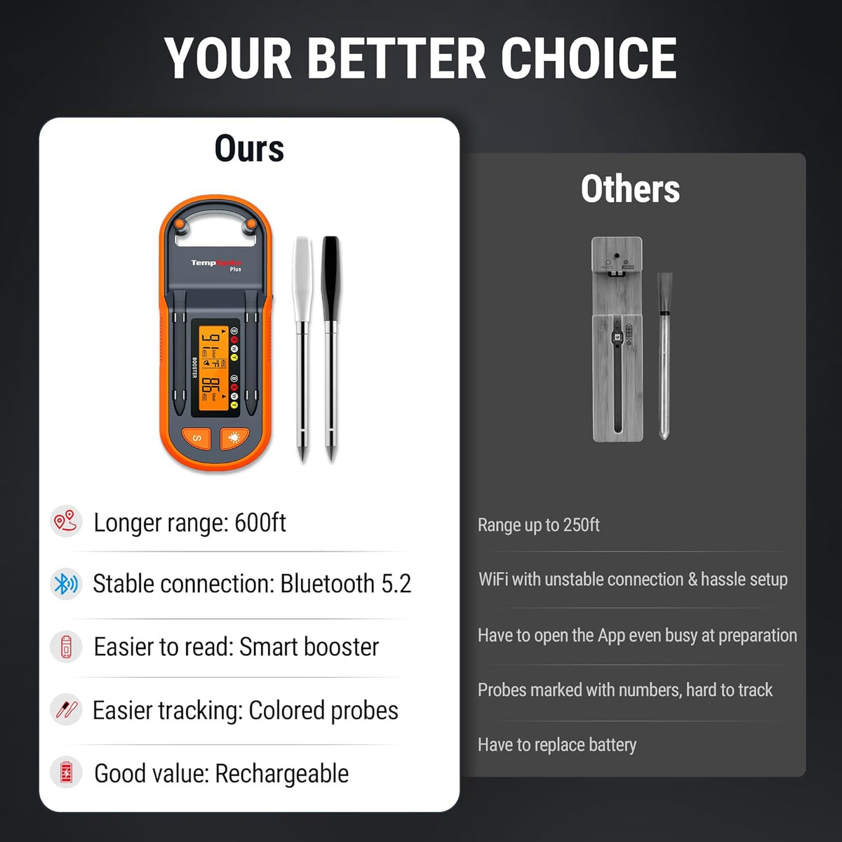 ThermoPro TempSpike Plus 600ft Wireless Meat Thermometer with 2 Color-Coded Probes, Bluetooth Meat Thermometer Wireless with LCD-Enhanced Booster for Food Cooking Grill Smoker
