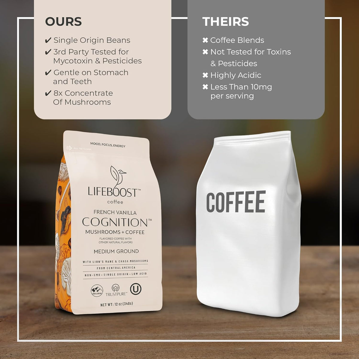 Lifeboost French Vanilla Cognition Mushroom Coffee - Low Acid Medium Organic Coffee with Nootropic Lions Mane & Chaga Mushrooms - Increase Energy, Boost Focus & Immune Support - 12 oz Bag - Ground