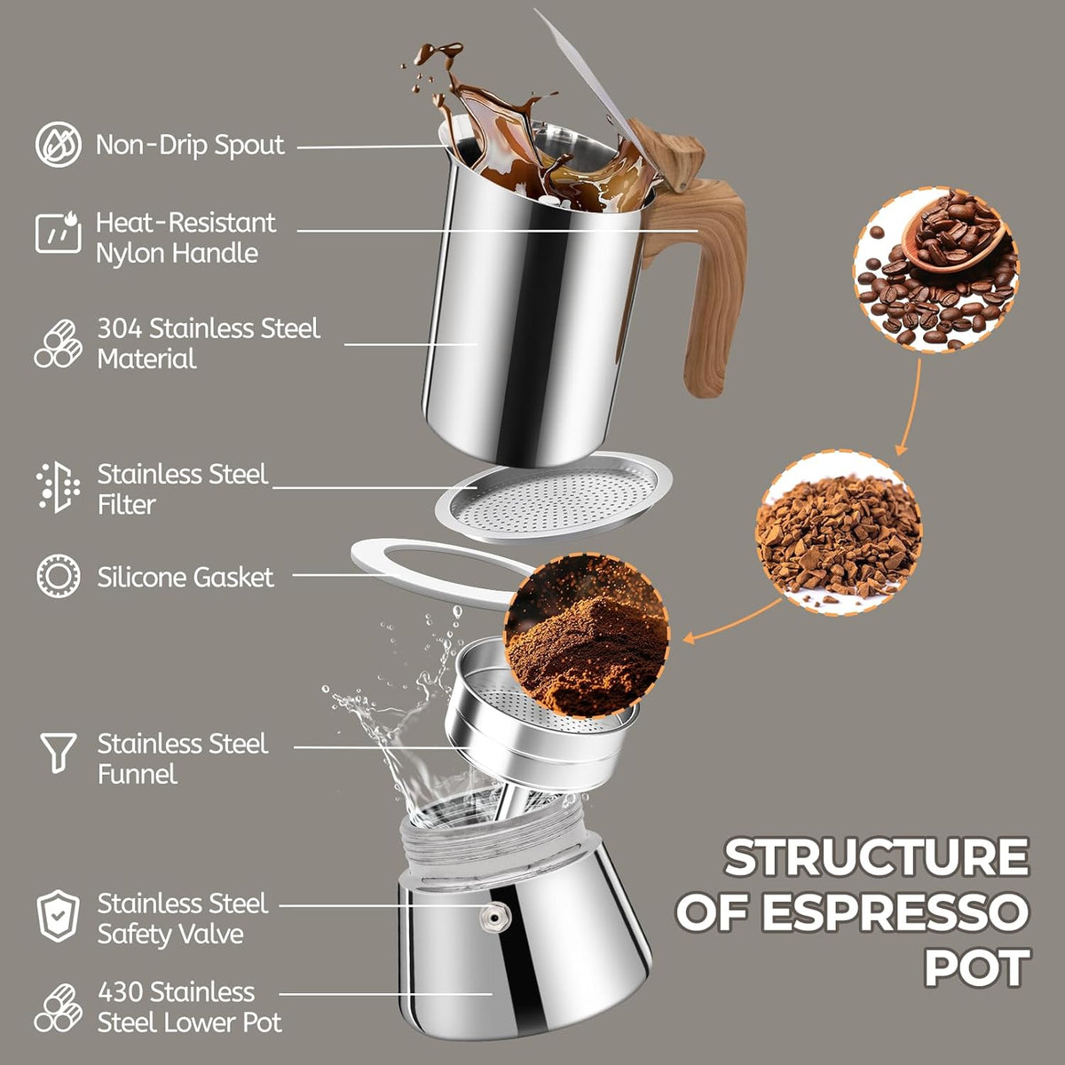 Uncoated 12 Cup Moka Pot 304 Thickened Stainless Steel Coffee Maker Stovetop Espresso Coffeemaker Italian Classic Style Brewing Greca Cafe Mocha Machine for Cafeteras Camping Travel Home 600ml 20oz